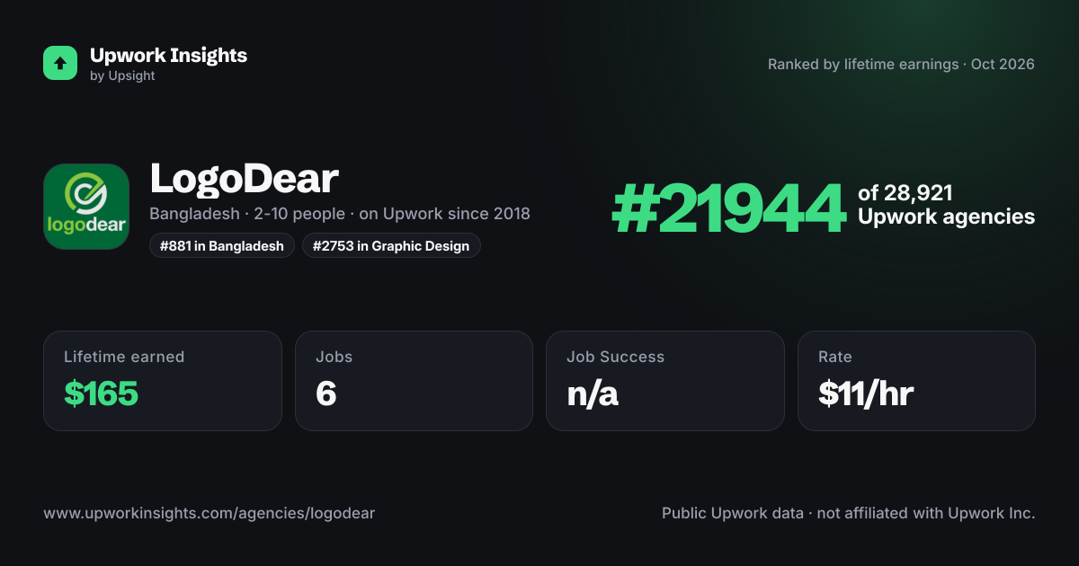 LogoDear share card