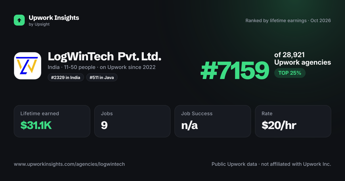 LogWinTech Pvt. Ltd. share card