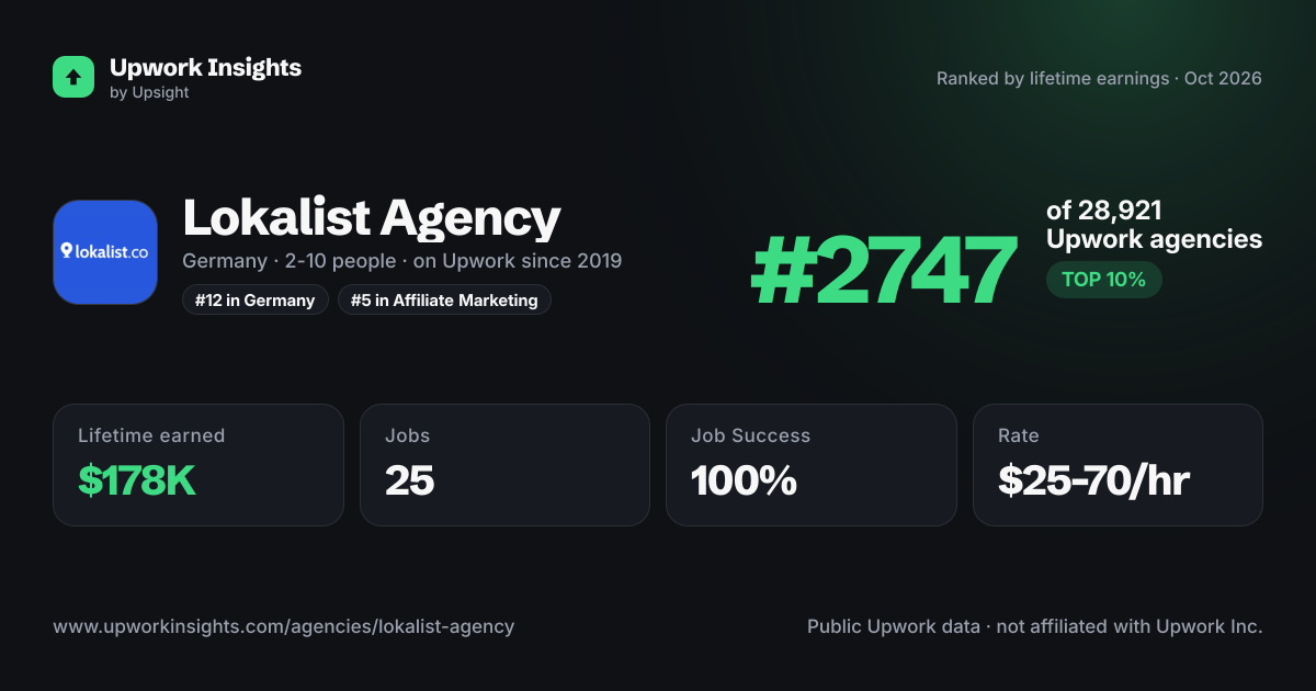 Lokalist Agency share card