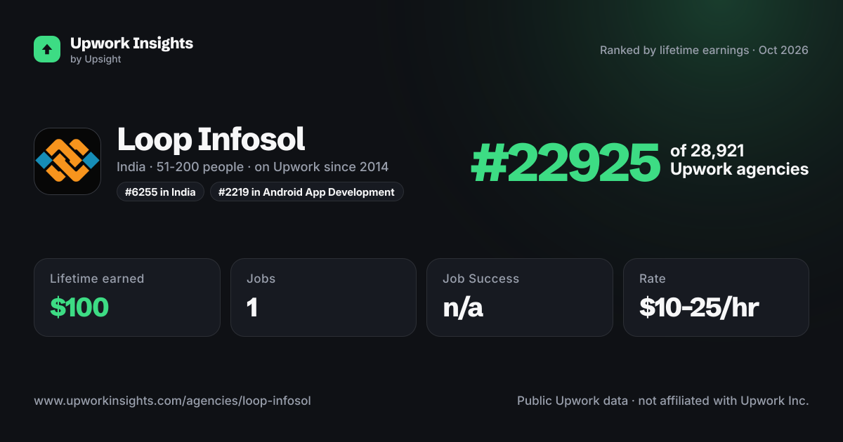 Loop Infosol share card