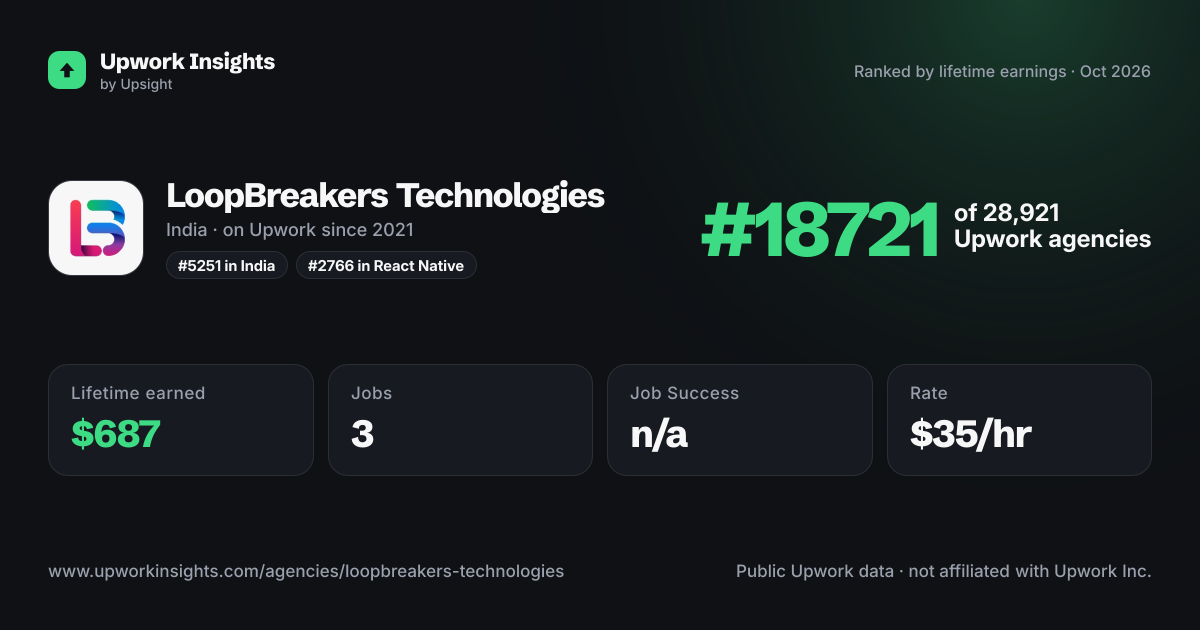 LoopBreakers Technologies share card