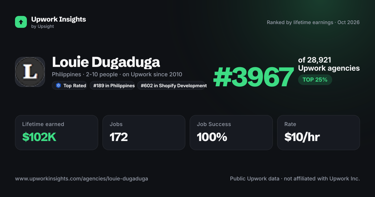 Louie Dugaduga share card