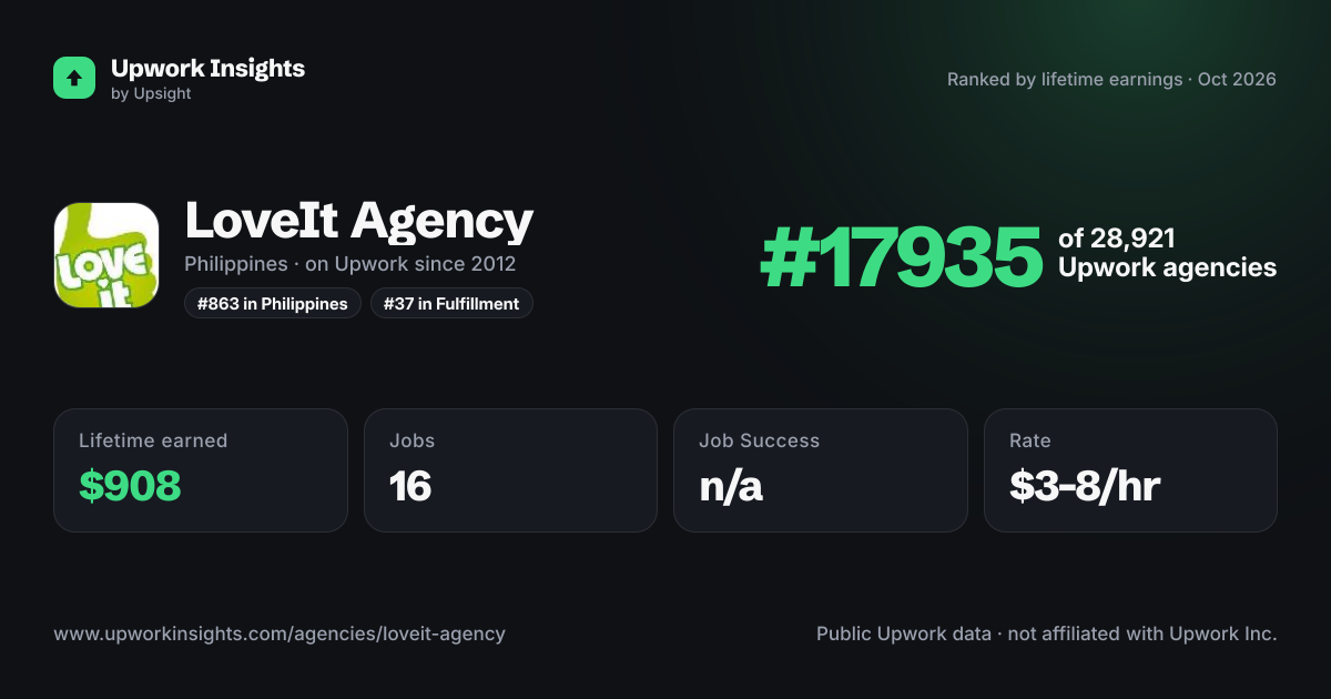 LoveIt Agency share card