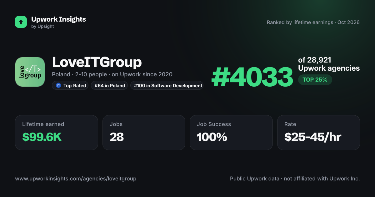 LoveITGroup share card
