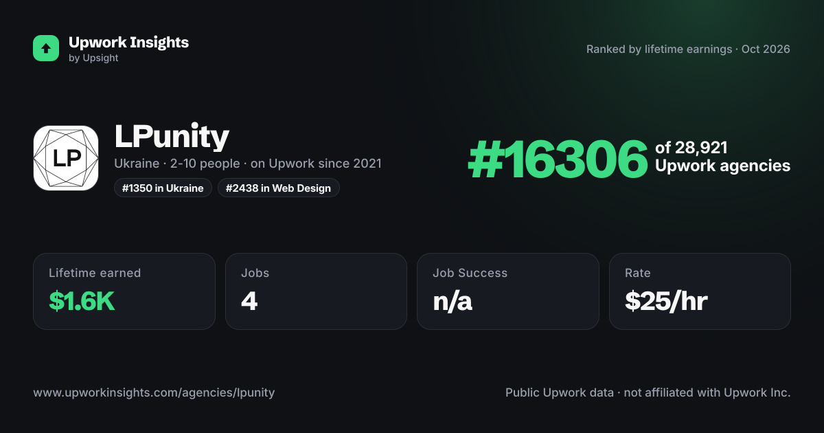 LPunity share card