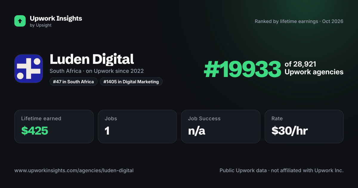 Luden Digital share card