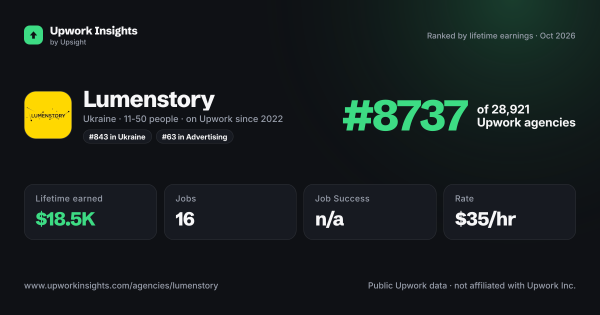 Lumenstory share card