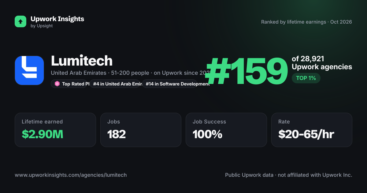 Lumitech share card