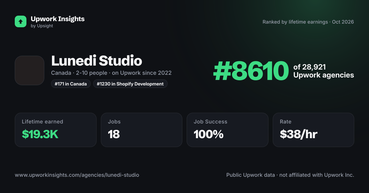 Lunedi Studio share card