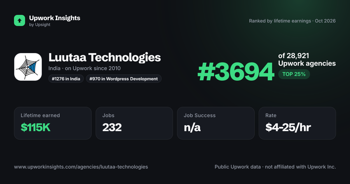 Luutaa Technologies share card