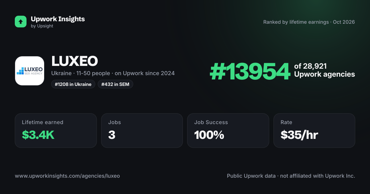 LUXEO share card