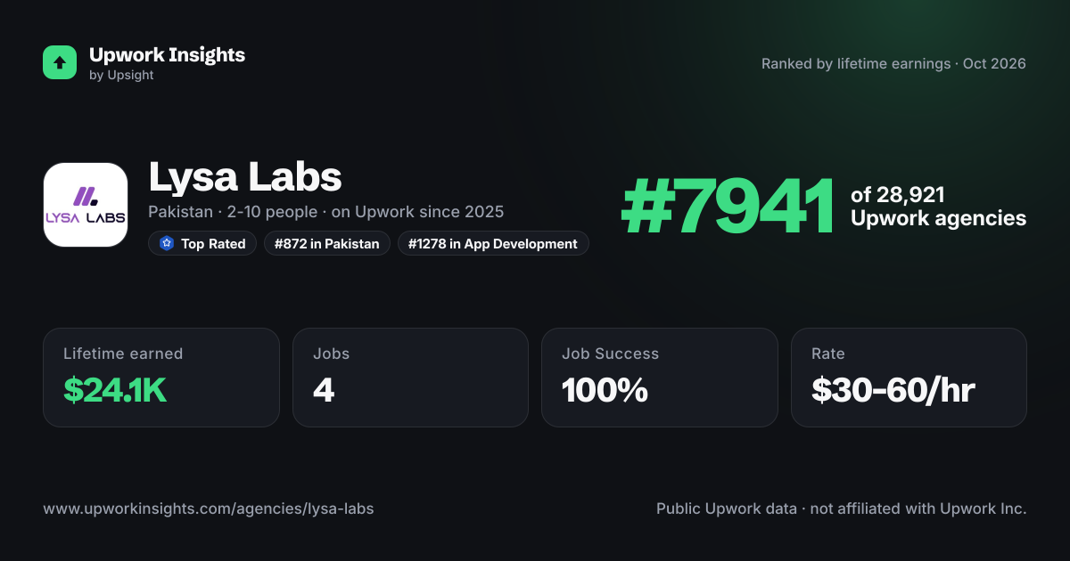 Lysa Labs share card