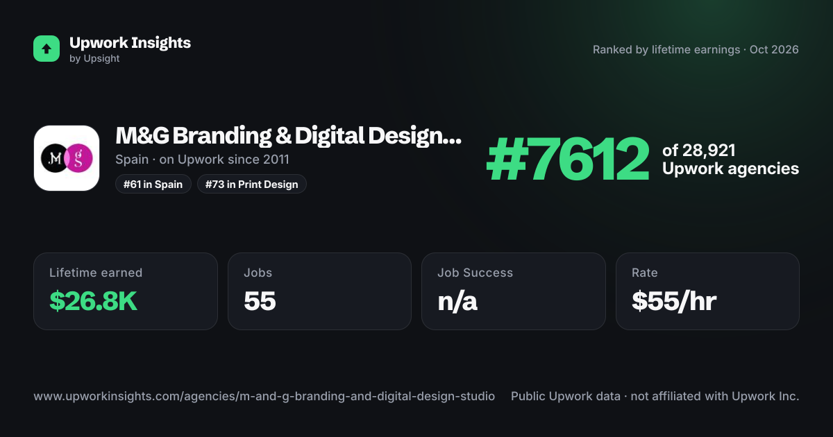 M&G Branding & Digital Design Studio share card