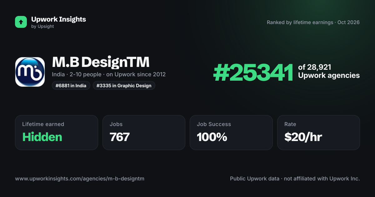 M.B DesignTM share card