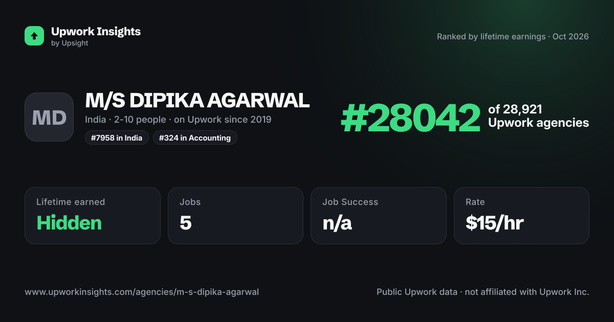 M/S DIPIKA AGARWAL share card
