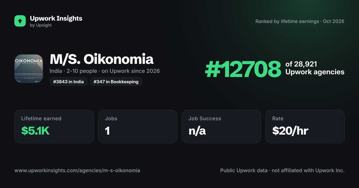M/S. Oikonomia share card