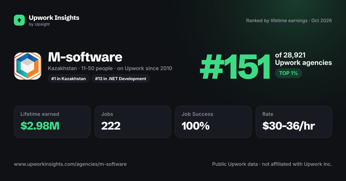 M-software share card