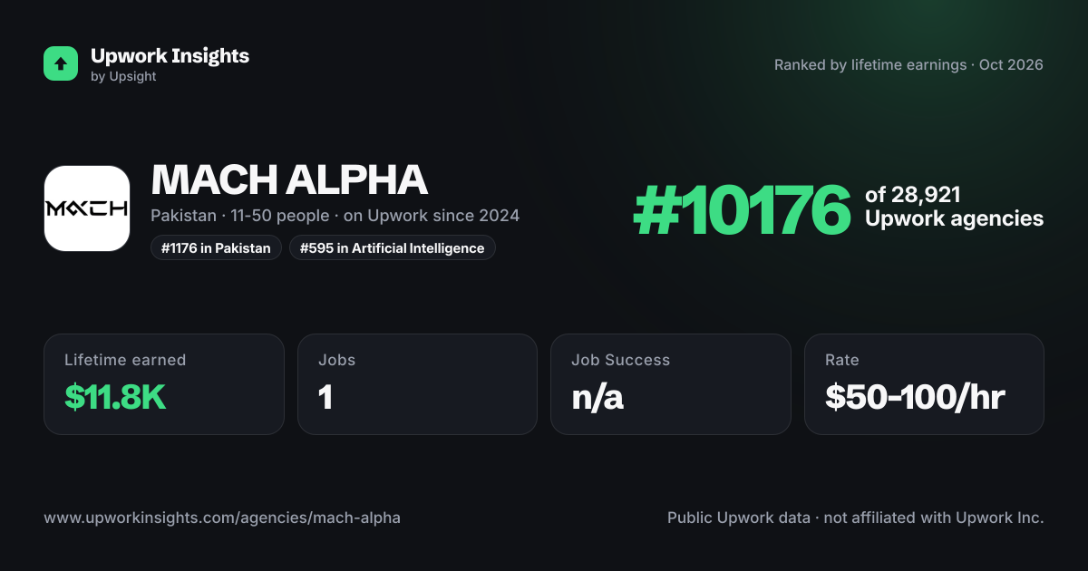 MACH ALPHA share card