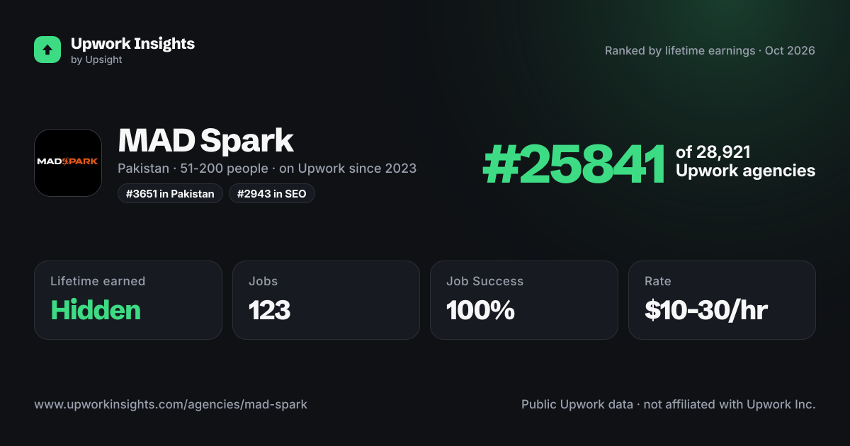 MAD Spark share card