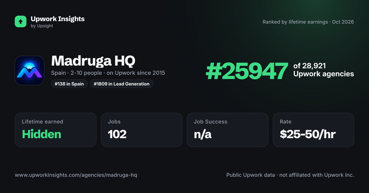 Madruga HQ share card