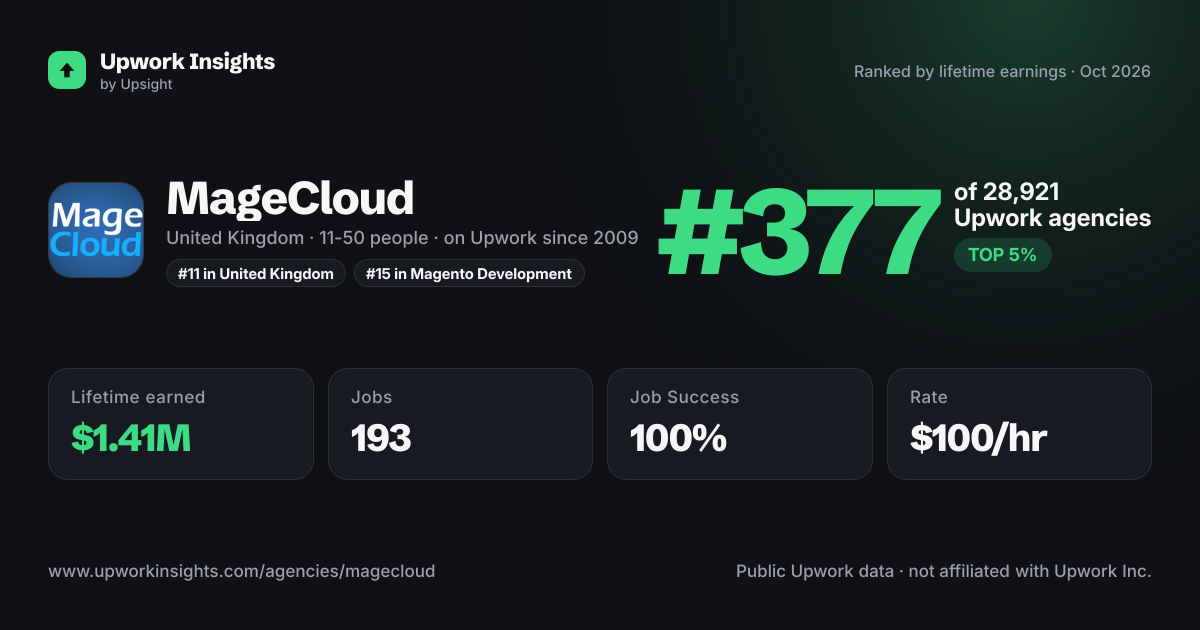 MageCloud share card