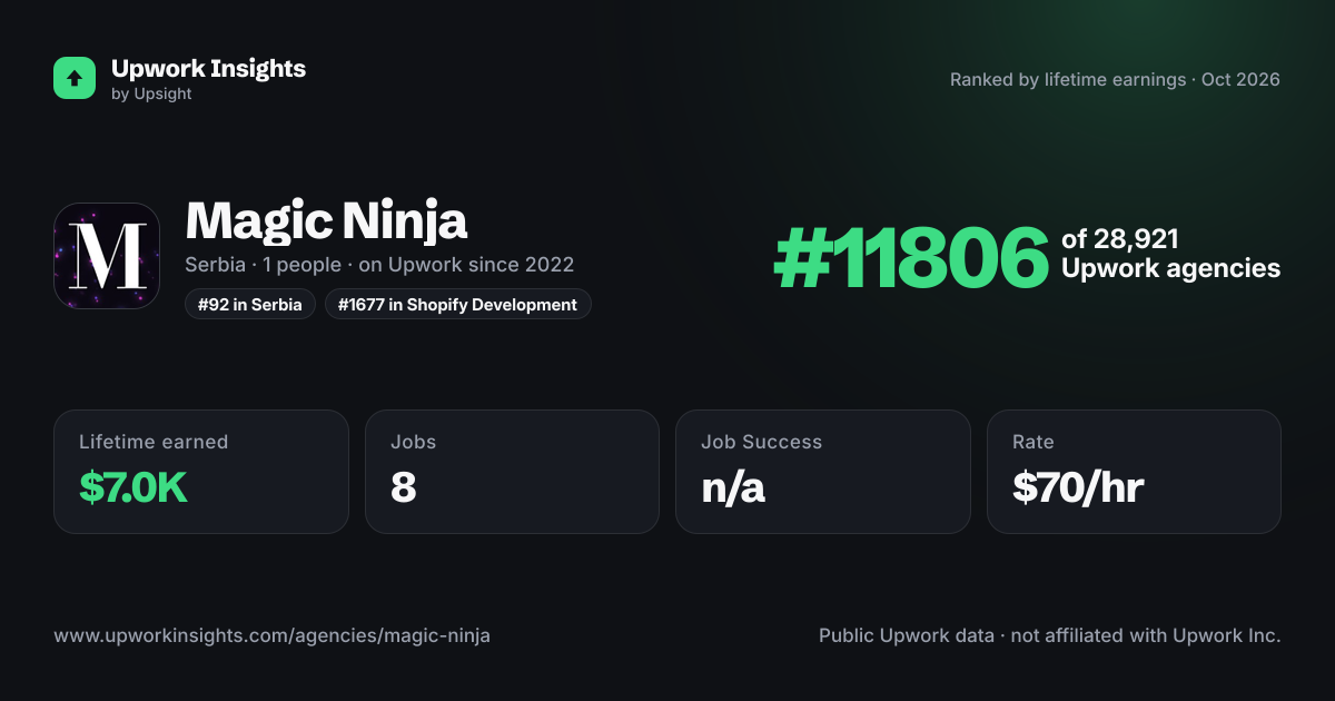 Magic Ninja share card