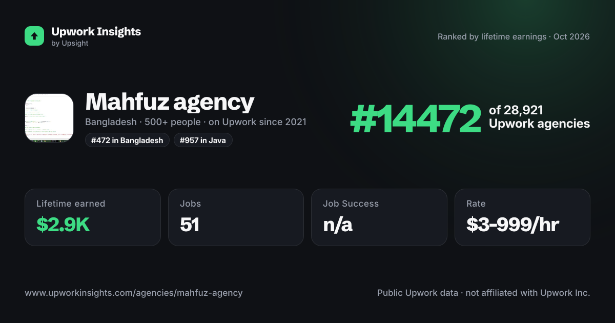 Mahfuz agency share card