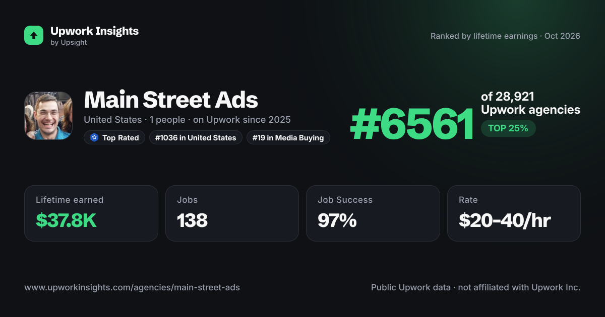 Main Street Ads share card