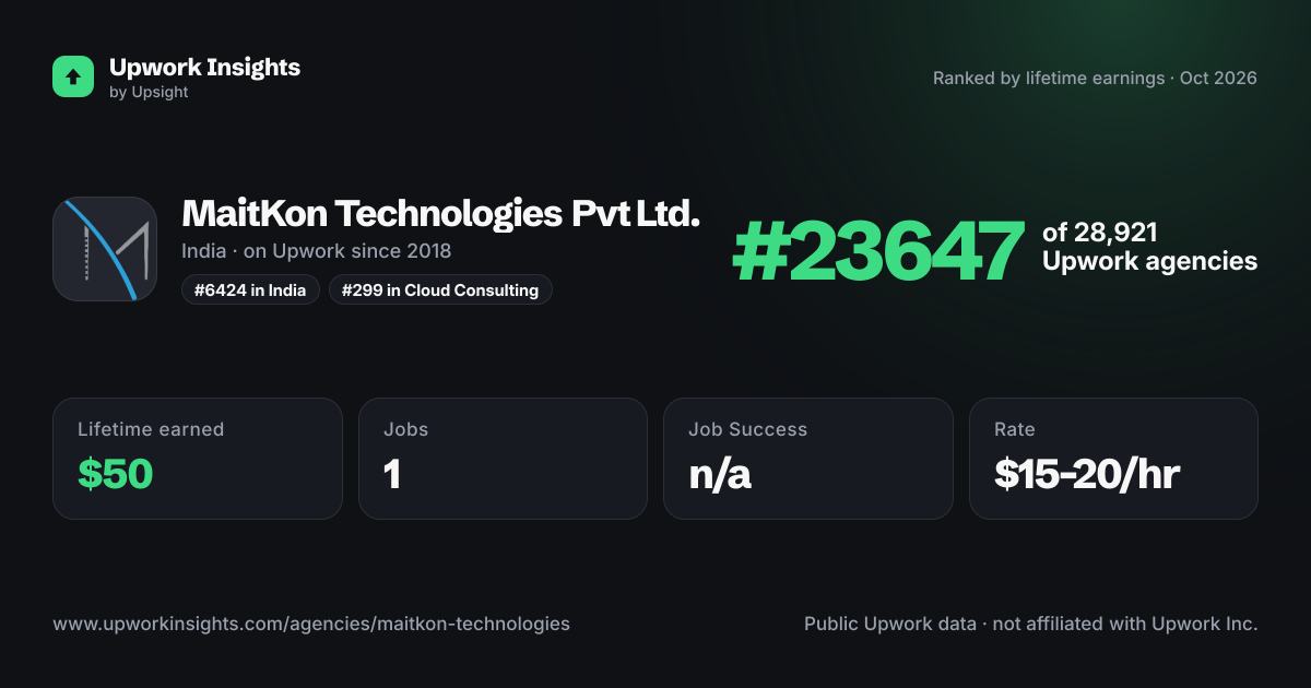 MaitKon Technologies Pvt Ltd. share card