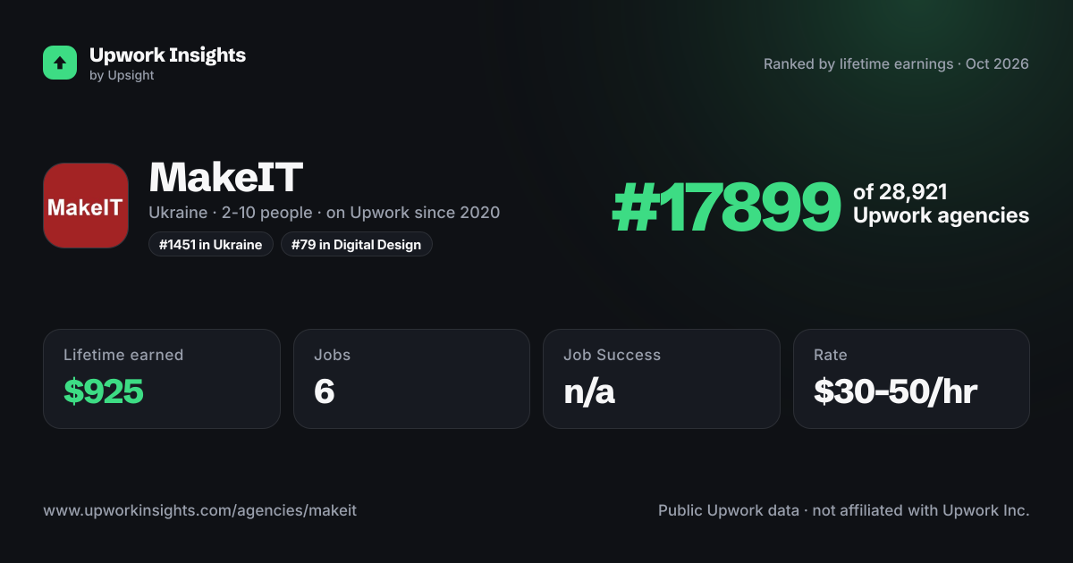MakeIT share card