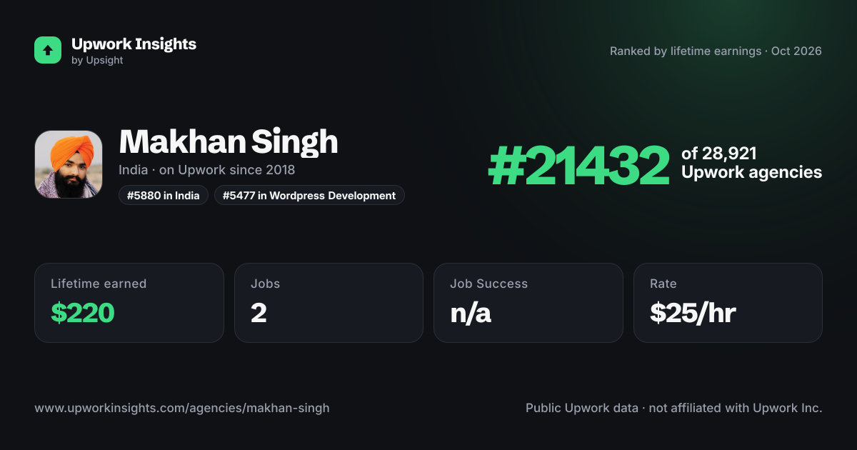 Makhan Singh share card