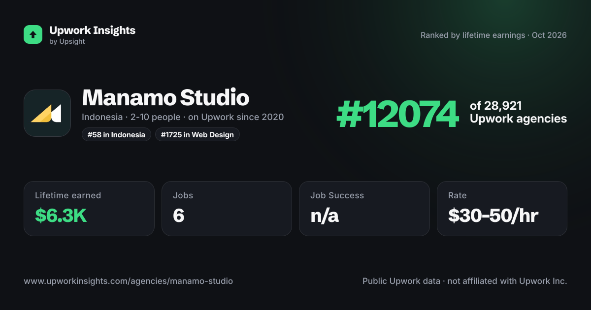 Manamo Studio share card