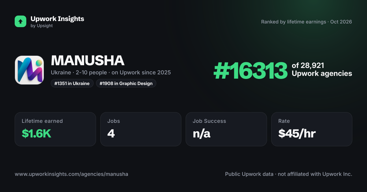 MANUSHA share card