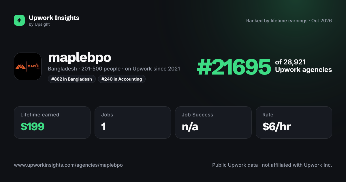 maplebpo share card
