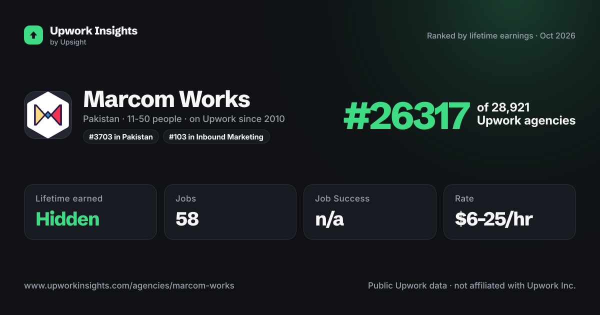 Marcom Works share card