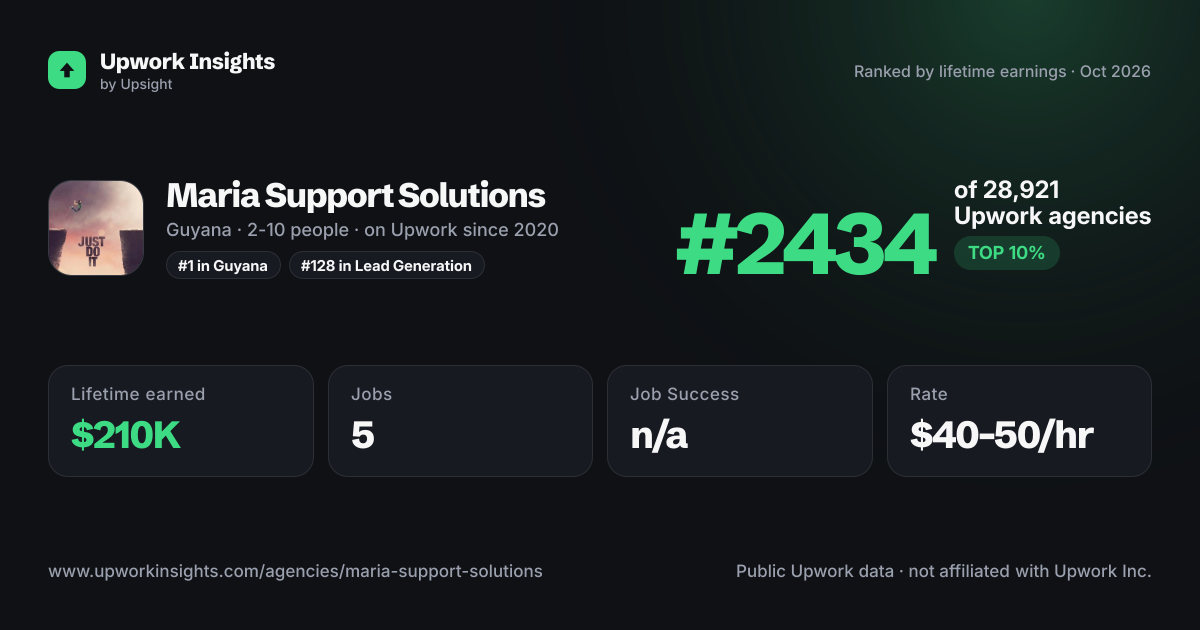 Maria Support Solutions share card