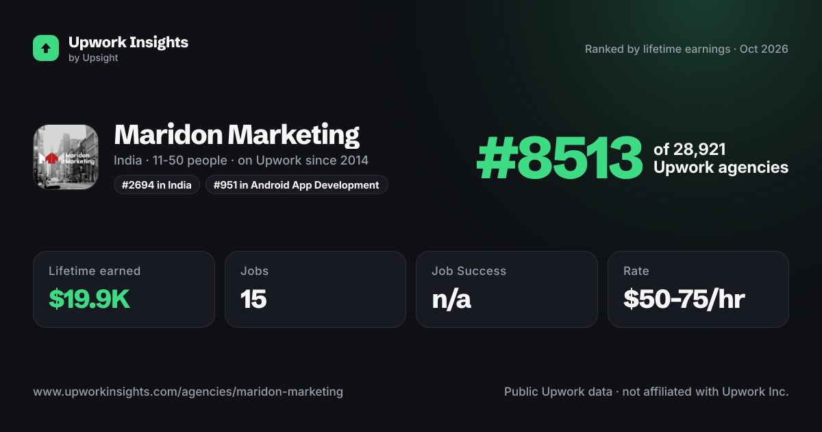 Maridon Marketing share card