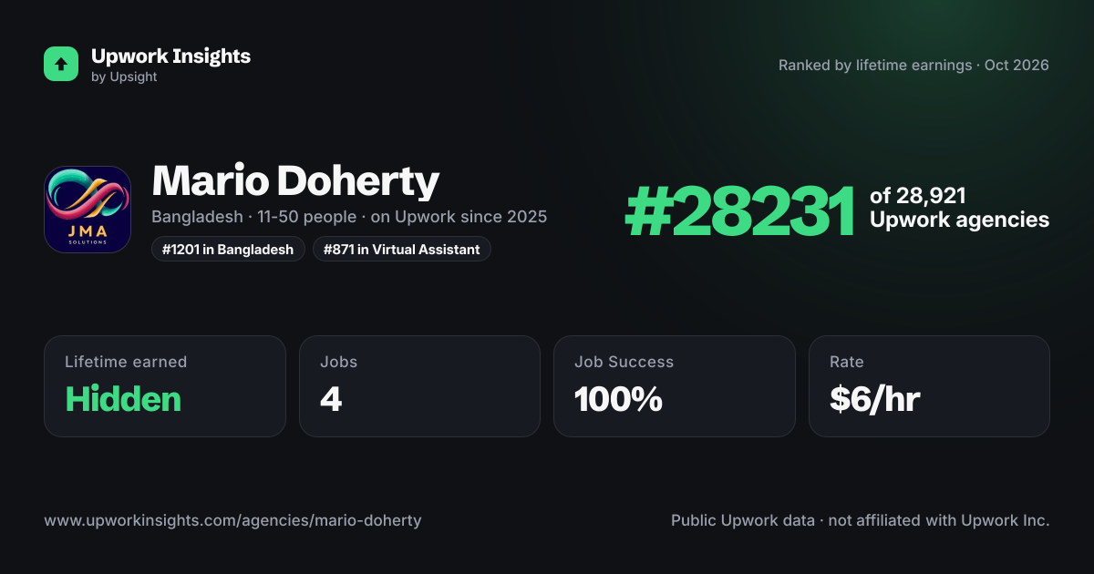 Mario Doherty share card