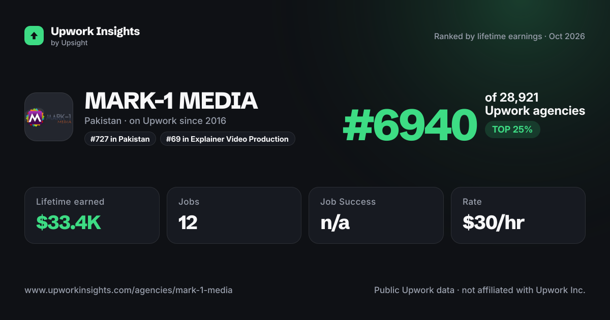 MARK-1 MEDIA share card