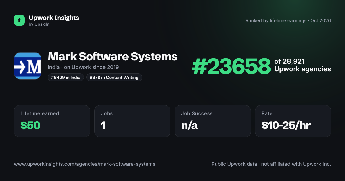 Mark Software Systems share card