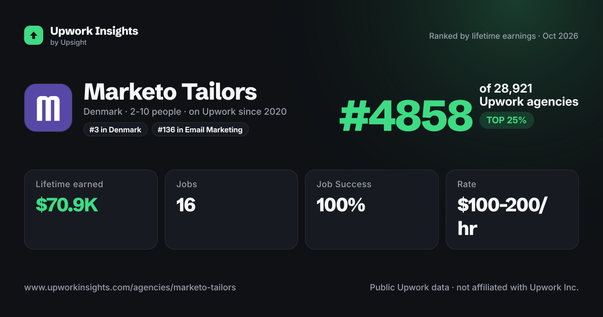 Marketo Tailors share card