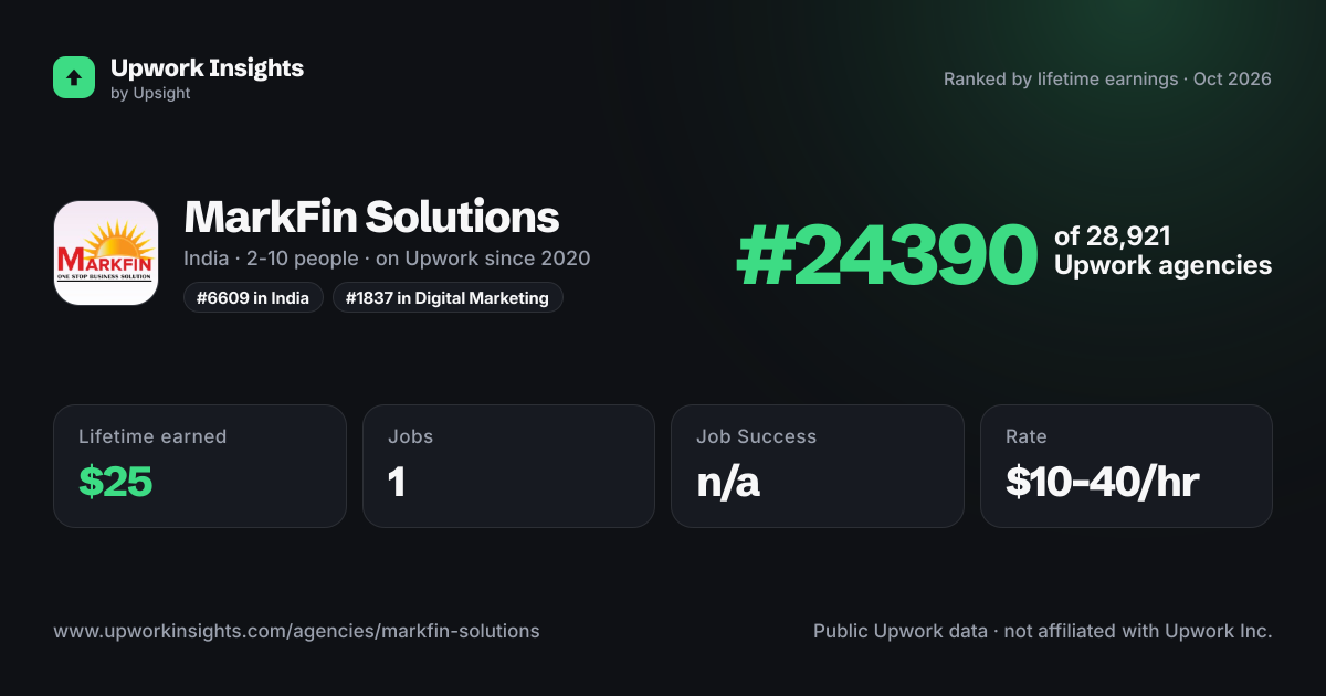 MarkFin Solutions share card