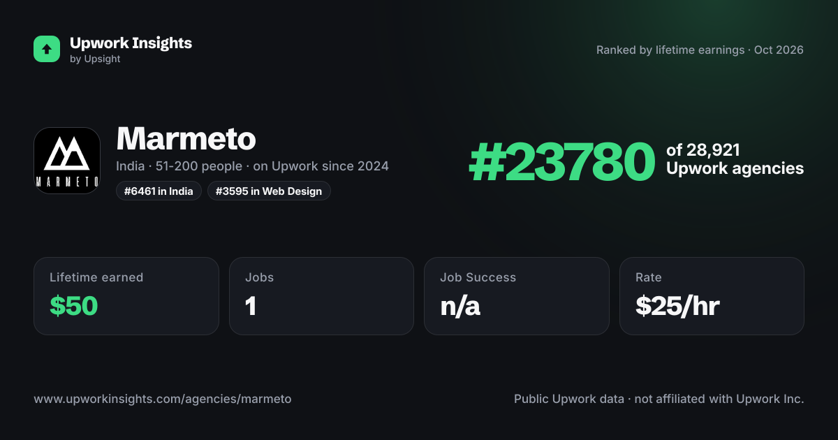 Marmeto share card