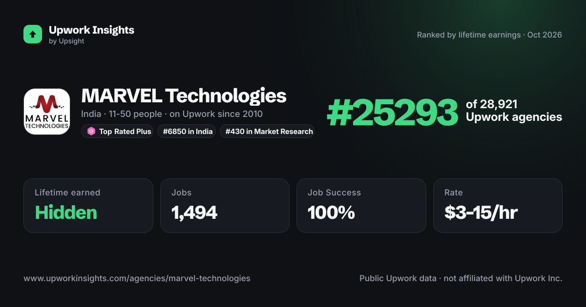 MARVEL Technologies share card
