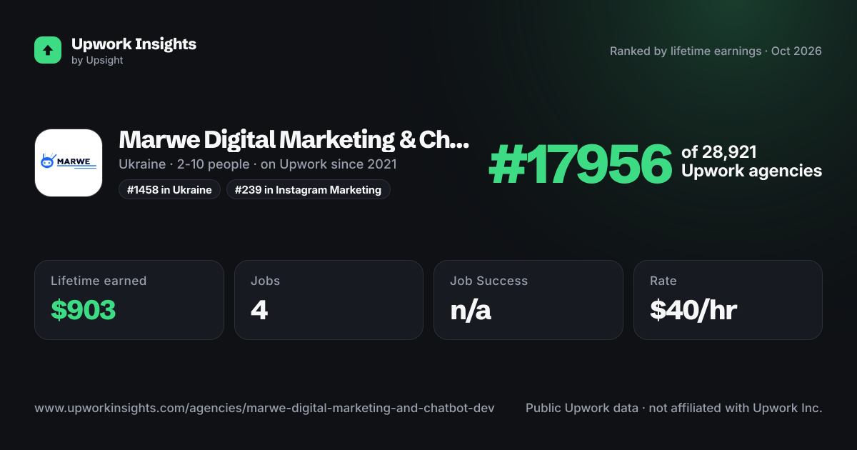 Marwe Digital Marketing & Chatbot Dev share card
