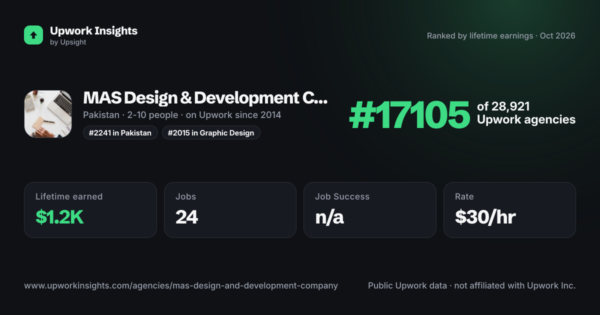 MAS Design & Development Company share card