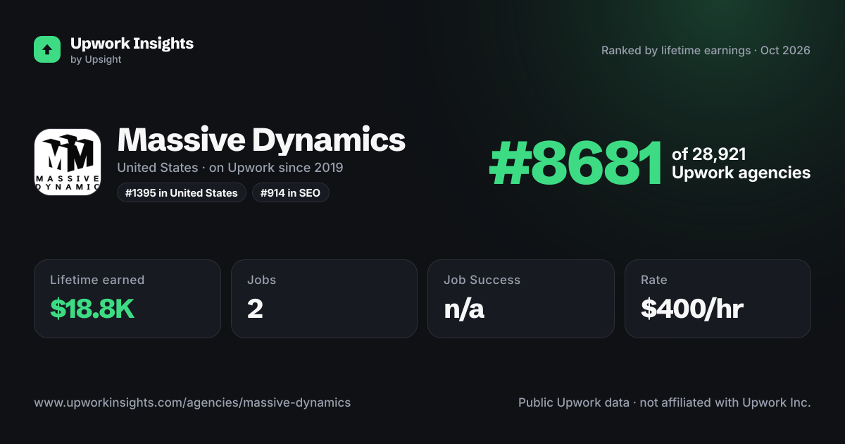 Massive Dynamics share card