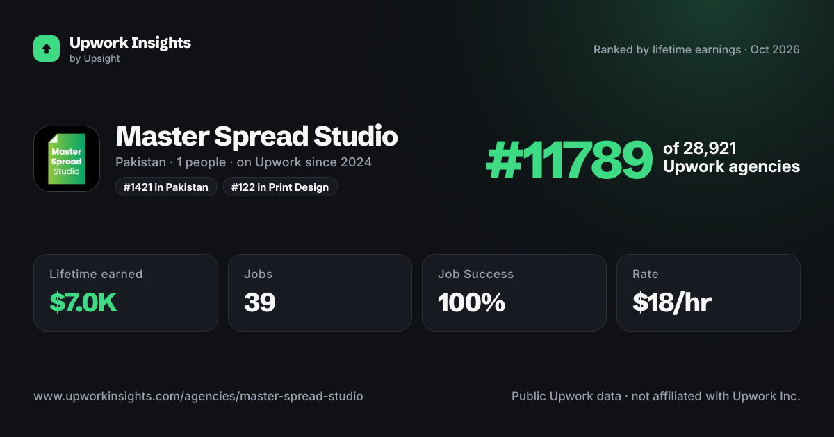 Master Spread Studio share card