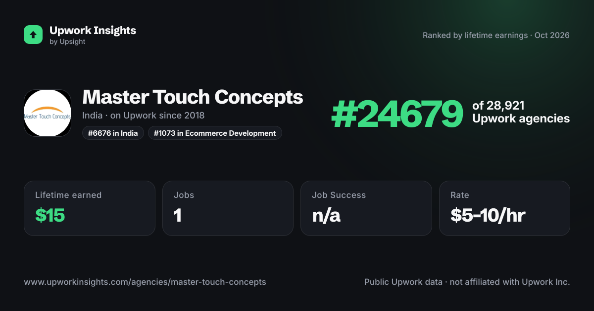 Master Touch Concepts share card