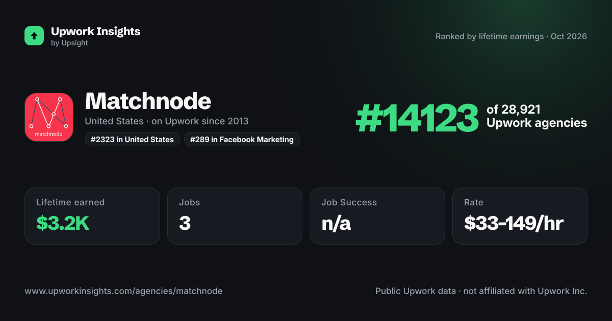 Matchnode share card